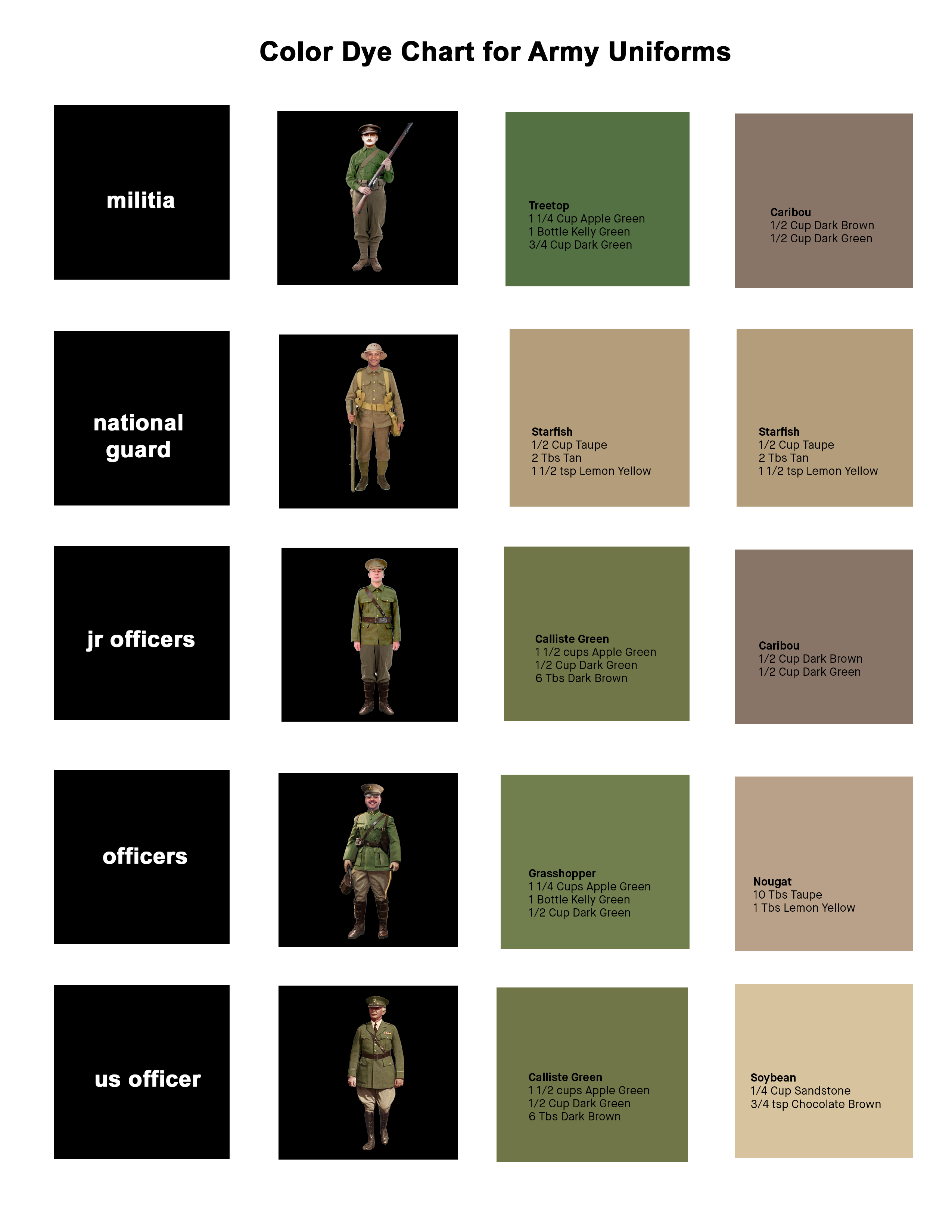 chart of fabric dyes for military uniforms